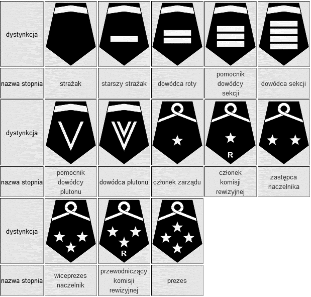 dyst1osp.gif dyst1osp.gif